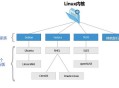 Linux 简介